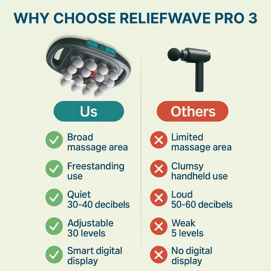 Relief Wave Pro 3
